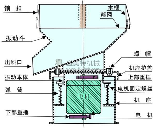 450過(guò)濾篩機(jī)示意圖2.jpg