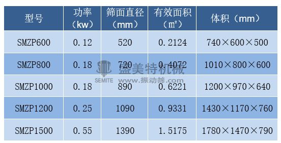 直排篩技術參數(shù).jpg