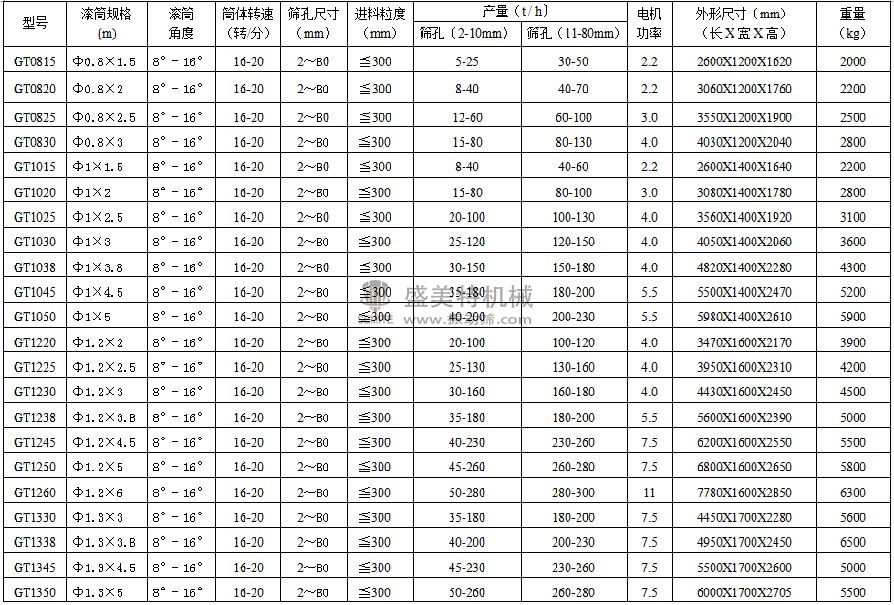 型號參數(shù)-1.jpg