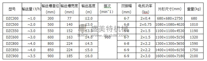 垂直螺旋提升機(jī)參數(shù).jpg