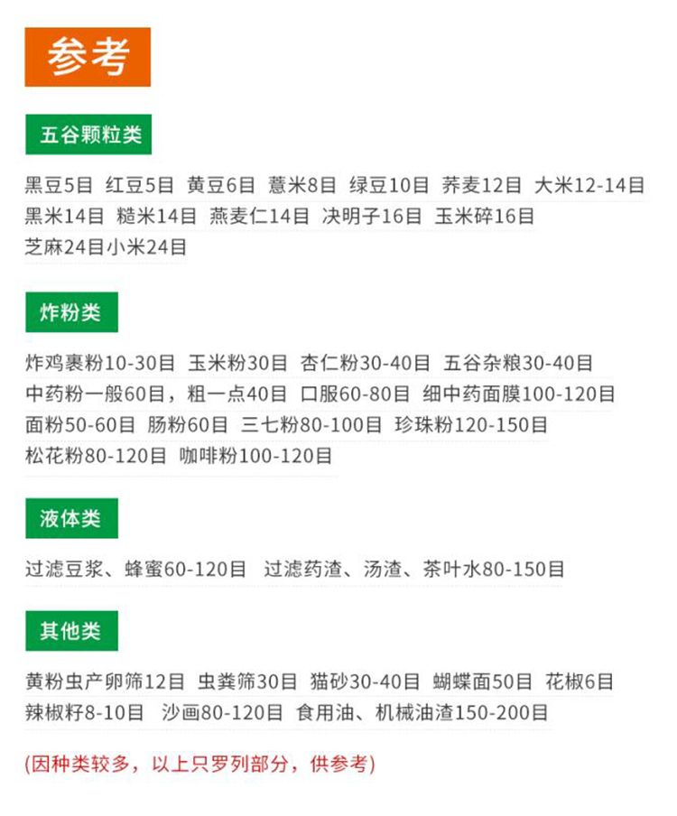 振動(dòng)篩網(wǎng)(圖7)